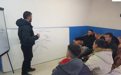 Бърз SWOT анализ в младежкото пространство